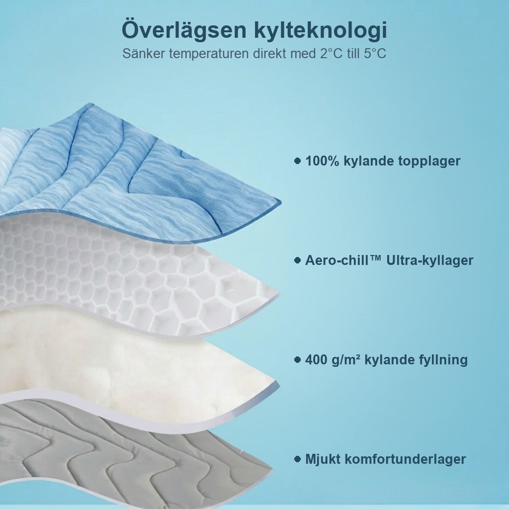Överlägsen kylteknologi, sänker temperaturen 2-5°C